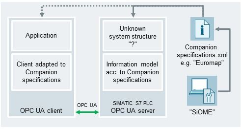 工廠PLC如何連接物聯網 成熟產品與技術研發解析