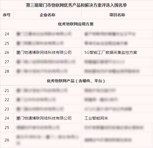喜報 物通博聯產品與方案雙雙獲評廈門市優秀物聯網榮譽