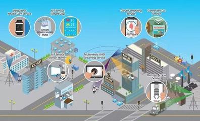 智能連接 5G與人工智能、物聯(lián)網(wǎng)的超級融合與研發(fā)挑戰(zhàn)