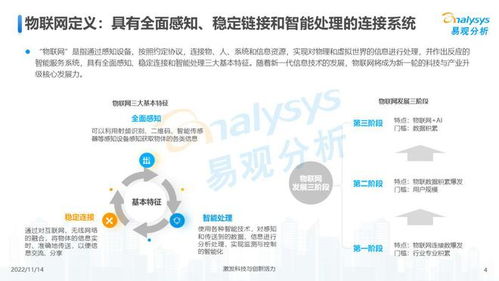 萬物互聯(lián)，合作共贏 2022年中國物聯(lián)網(wǎng)行業(yè)自然科學(xué)研究洞察