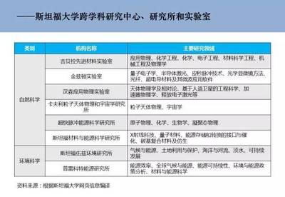 交叉融合，驅(qū)動創(chuàng)新 自然科學(xué)研究中的跨學(xué)科中心發(fā)展模式與案例解析